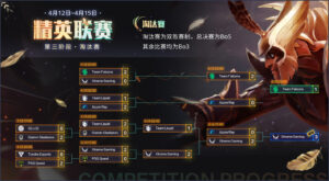 《DOTA2》精英联赛 中国战队XG让一追三夺冠