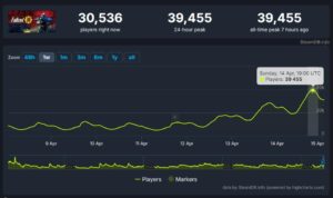 真人剧大火 《辐射76》Steam同时在线玩家人数创新纪录