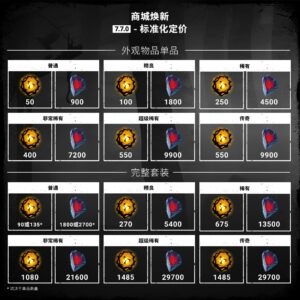 《黎明杀机》推出全新游戏内商城 大量外观物品降价